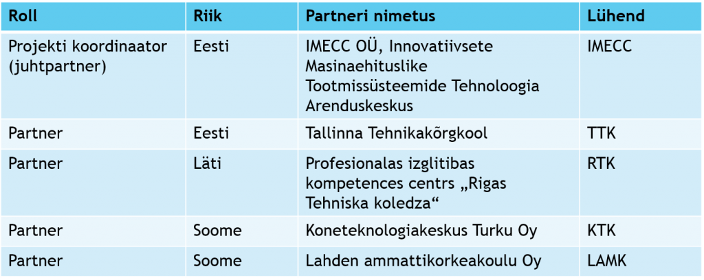 INSMER partnerid EE