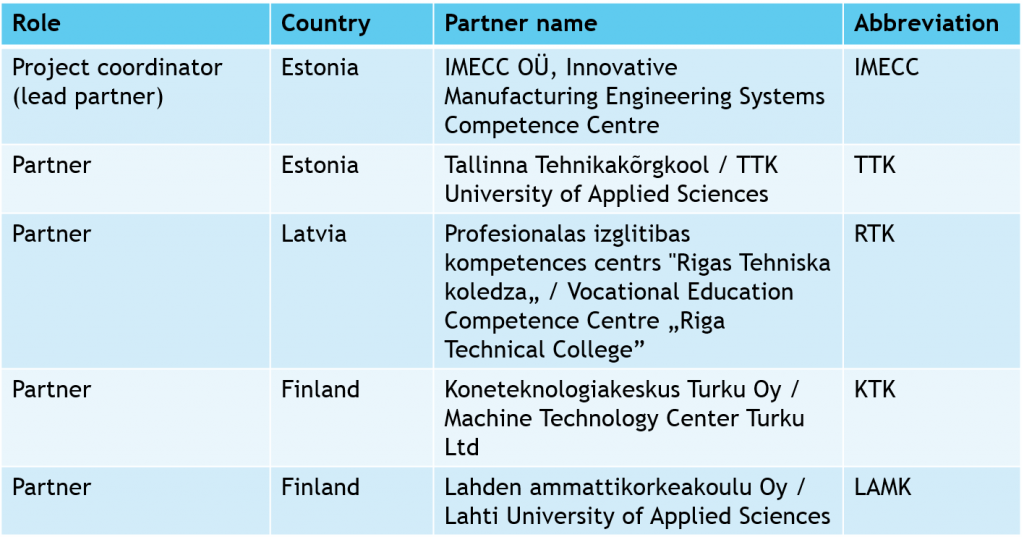 INSMER partnerid EN