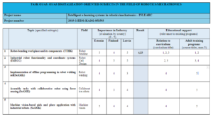 Excample of subjects O1-A3